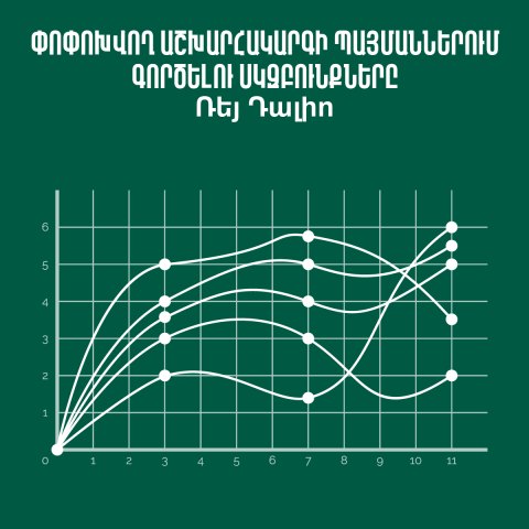 Փոփոխվող աշխարհակարգի պայմաններում գործելու սկզբունքները