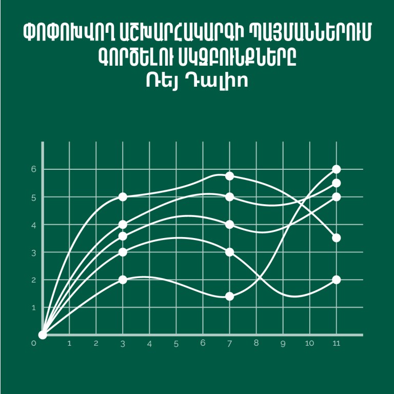 Փոփոխվող աշխարհակարգի պայմաններում գործելու սկզբունքները