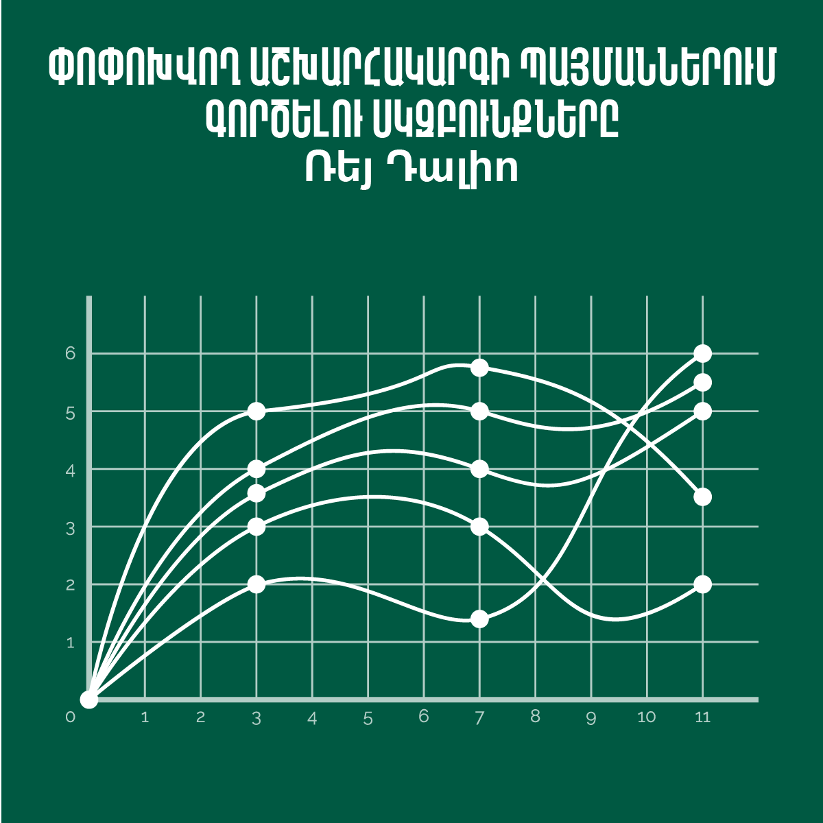 Փոփոխվող աշխարհակարգի պայմաններում գործելու սկզբունքները